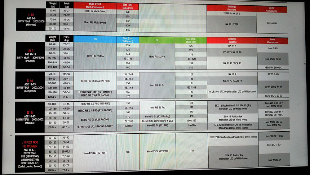 rossignol ski boot sizing